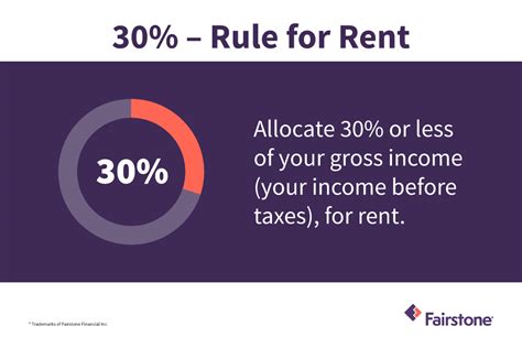 How Much Of Your Income Should You Spend On Rent Fairstone