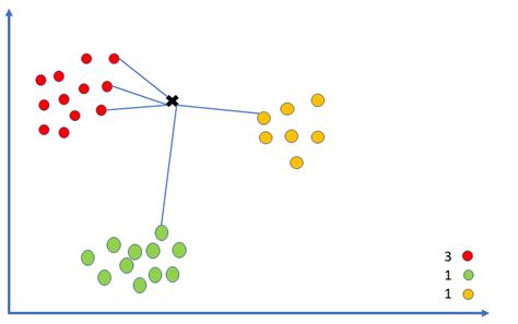 K Nearest Neighbors Knn Algorithm Tutorial — Machine 44 Off