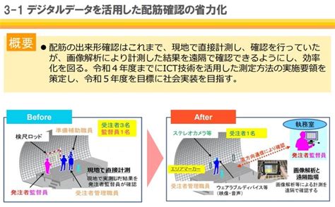 インフラ分野のdxを実現するアクションプランを策定、国土交通省：インフラdx（23 ページ） Built