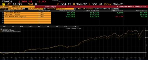 Vanguard Index Funds Performance Chart 2024 - Kay Charlean