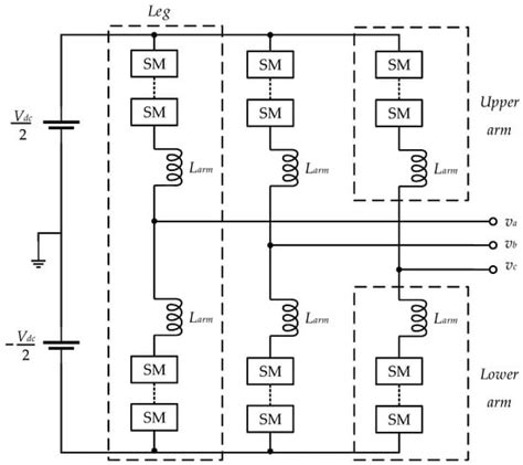 Modular Multilevel Converters Encyclopedia Mdpi