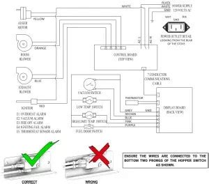 Wiring Diagram Pellet Stove - Wiring Draw And Schematic