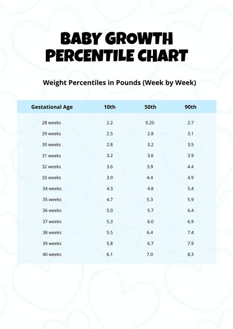 Baby Growth Chart During Pregnancy in PDF - Download | Template.net