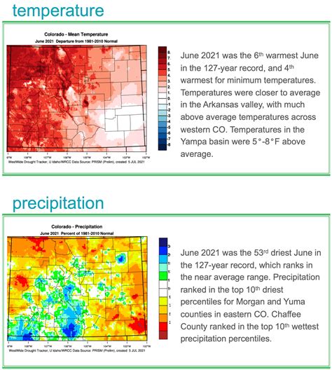 June 2021 #Colorado Monthly #Climate Summary — @ColoradoClimate Center ...