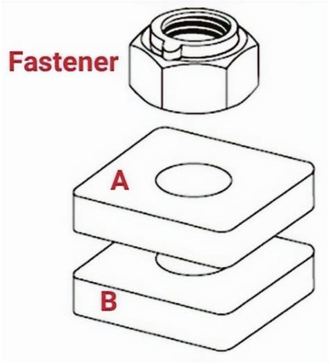 How Does a Bolted Joint Work?