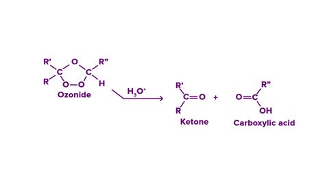 Addition of ozone molecule to alkene to form ozonide is known as: