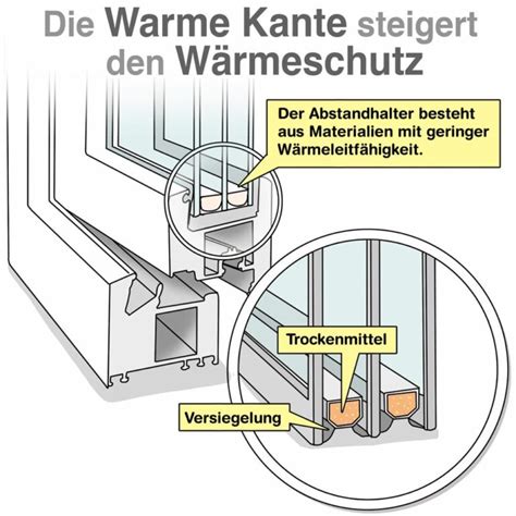 Das Fenster Aufbau Und Bestandteile