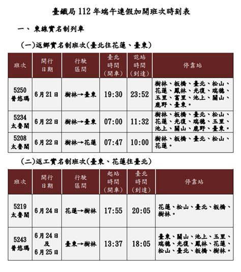 行事曆記好！ 端午節連假火車票下周三零時開賣 生活 中時