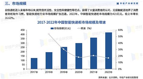 华经产业研究院发布《2023年中国智能快递柜行业市场研究报告》 智能快递柜，是一个基于物联网的，能够将物品快件进行识别，暂存，监控和管理的