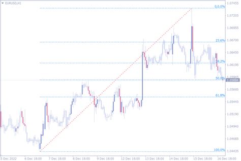 Best Fibonacci Indicators For Mt4 Best Forex