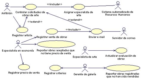 Diagrama De Casos De Uso Del Sistema Download Scientific Diagram