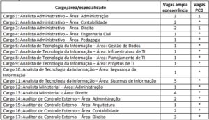 Concurso TCE AC resultado final divulgado veja lista de classificação