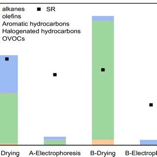 Ozone formation potential and SR values of VOCs in two auto parts... | Download Scientific Diagram