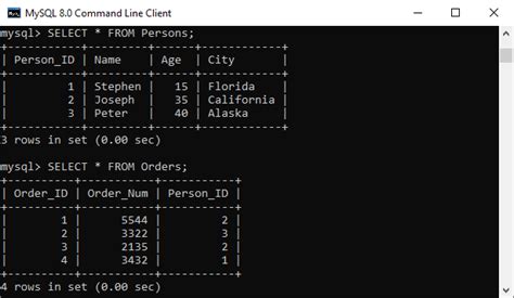 Mysql Constraints Javatpoint