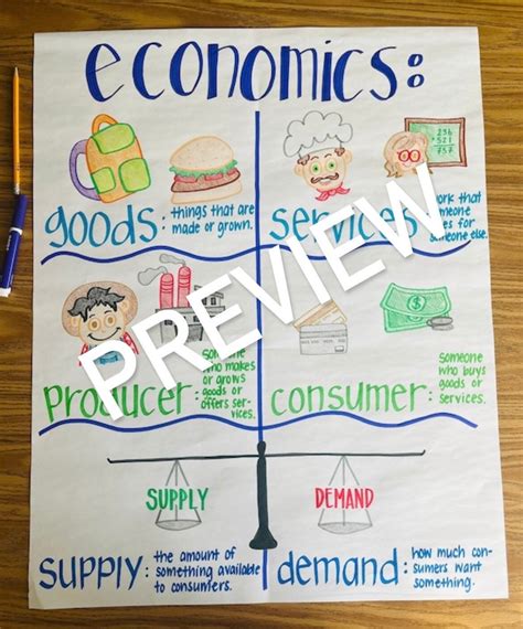 Economics Anchor Chart Etsy