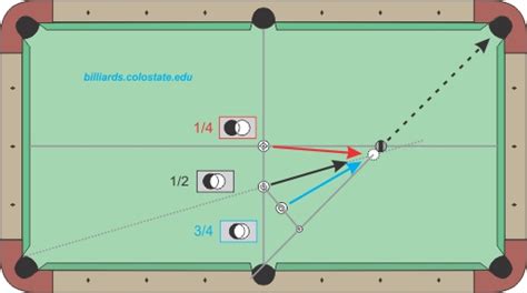 Fractional Ball Aiming Billiards And Pool Principles Techniques