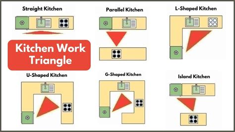 Kitchen Triangle: Dimensions, Rules