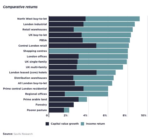 UK Property Market Report: January 2024 — RPA GROUP