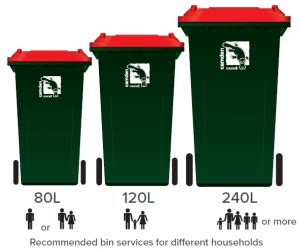 Waste Bins » Camden Council