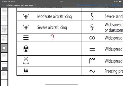 Meteorological Symbols Flashcards | Quizlet