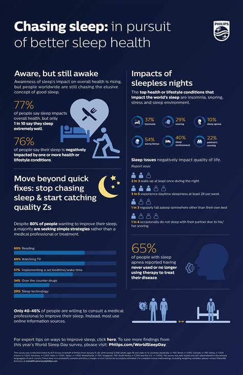 Sleep study by phillips shows the pursuit of better sleep health – Artofit