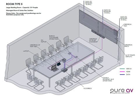 Meeting Room Av Design