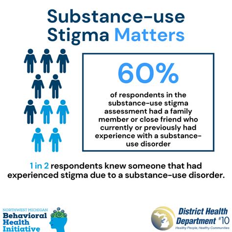 Reduce Stigma Against Substance Use Disorders Social Media Posts