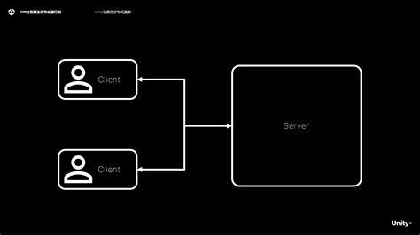 Unity Open Day 北京站 工业专场：unity 云原生分布式运行时 Csdn博客