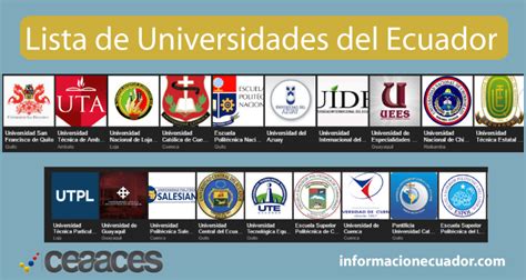 Categorías De Universidades Listado 2022