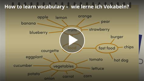 Vokabeln lernen 25 Tipps 5 effektive Methoden für mehr Spaß