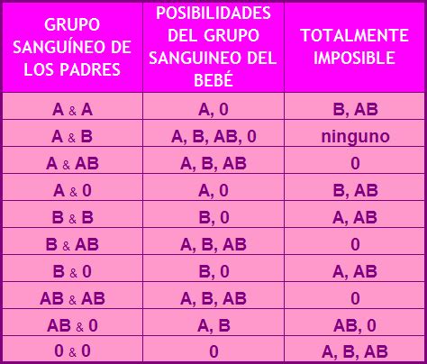 C Mo Se Heredan Los Grupos Sangu Neos Y Por Qu Es Importante Que Sepas