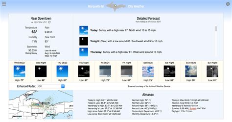 Marquette MI Weather | CITY