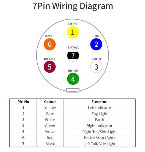 13 Pin Wiring Diagram Socket