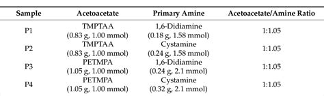 Table 1 From Self Healable Covalently Adaptable Networks Based On