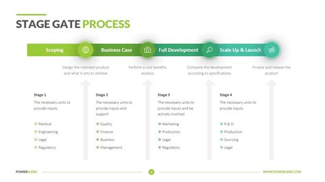 Stage Gate Project Management Templates