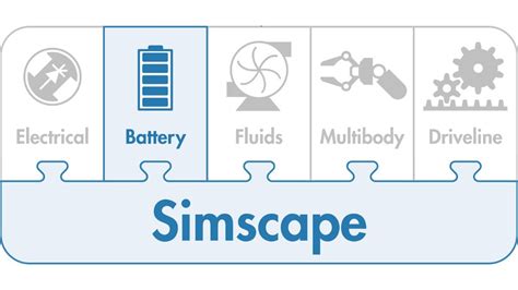 Simscape Battery Matlab