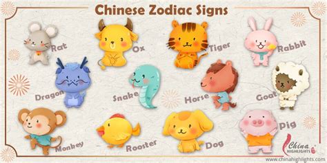 What Are The 12 Animals Of The Chinese Zodiac In Order