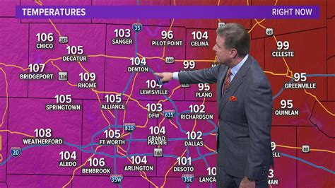 Dfw Weather Expect The Extreme Heat To Continue Through The Week