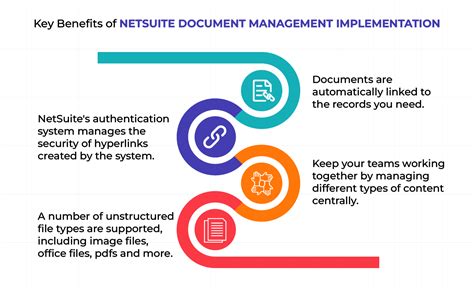 Netsuite Document Management The Key To Improve Business Efficiency Vnmt