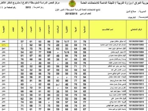 Here خطوات معرفة نتائج الصف الثالث المتوسط بالعراق 2022 دور اول بالاسم