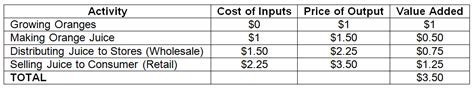 Gross Domestic Product Example