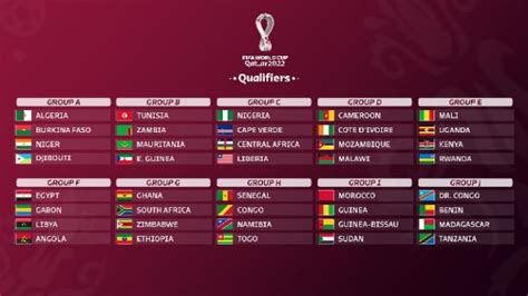 2022 World Cup Qualifiers Draw: Nigeria to face Cape Verde, Central ...