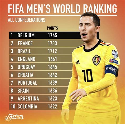 Review Of Fifa World Rankings Men References · News