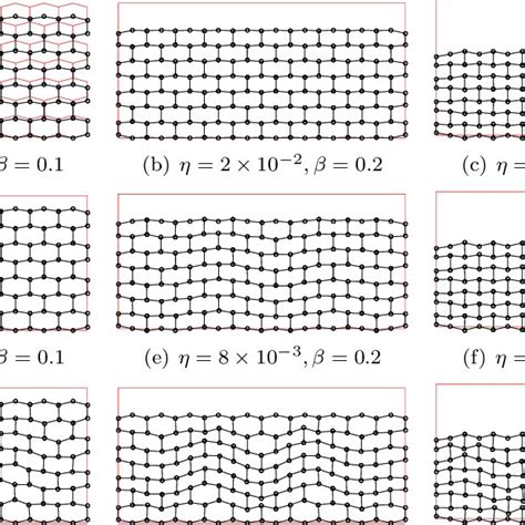 Deformed Configuration Of The Lattice Under Uniaxial Strain For 3