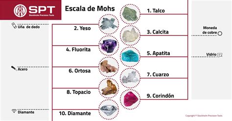 qué Es La Escala De Mohs Dureza De Minerales Rocas Free Nude Porn