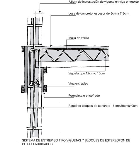 ESTRUCTURAS Y CONSTRUCCIÓN ARQUITECTURA UCR ENTREPISOS EN SISTEMAS DE