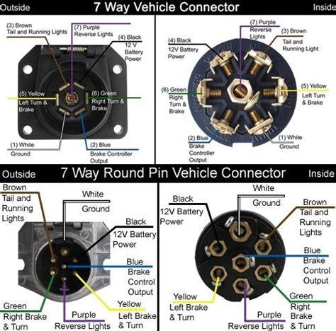 Ford 7 Blade Trailer Wiring Diagram