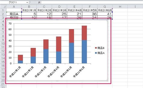 棒グラフの作り方と調整方法【有用！】－エクセルで複雑なグラフを応用技として作ります！ ワカルニ