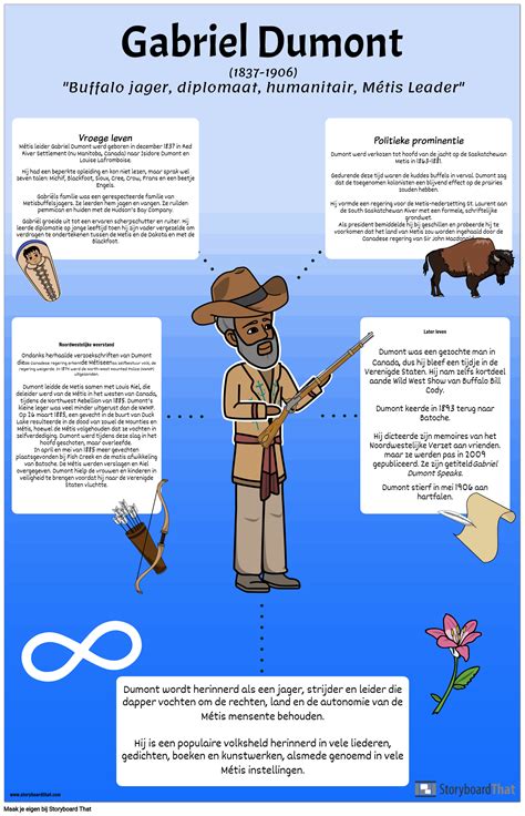 Metis Of Canada Bio Storyboard Por Nl Examples