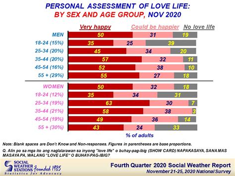 Social Weather Stations Fourth Quarter 2020 Social Weather Survey 2